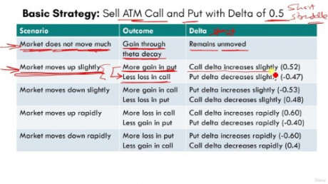 Delta Neutral Options Trading Intraday Strategy