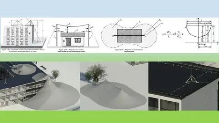 Lightning protection in Revit