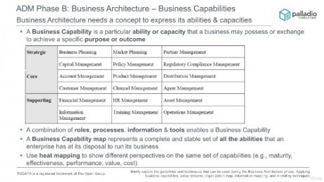 Enterprise Architecture Practitioner with TOGAF 10 Standard