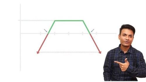 Short Straddle With Re–Entry + Capital Reusage Strategy