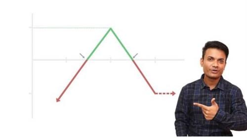 Delta Neutral Options Trading Intraday Strategy