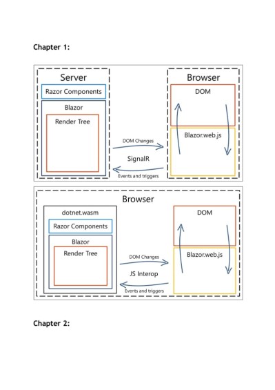 Web Development with Blazor: A practical guide to building interactive UIs with C#... 6e76b0df07e7907c9cfa8ce73c9930c3