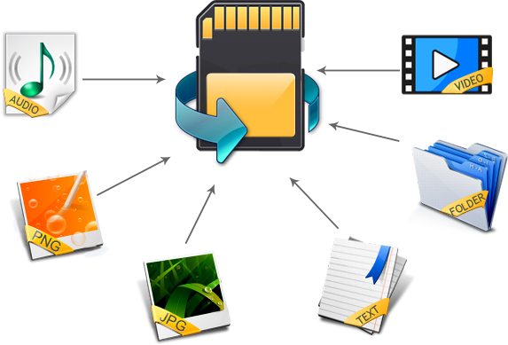 Memory Card Data Recovery 4.2.2.0