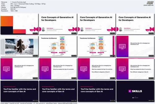 Core Concepts of Generative AI for  Developers