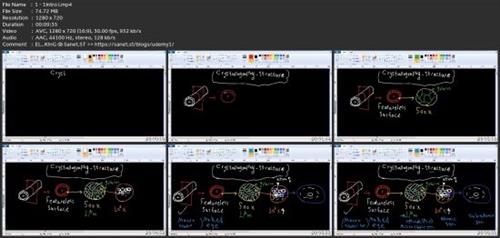 Materials Science And  Engineering : Crystallography F9221dbdeed580c5a35ca7cb5e5cad81