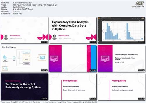 Exploratory Data Analysis with Complex Data Sets in  Python 5baf6bd03c24b2c6e27e8b3f16c9723b