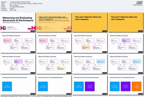 Measuring and Evaluating Generative AI  Performance 64d0d0cc62482f76f5f67452113b064f