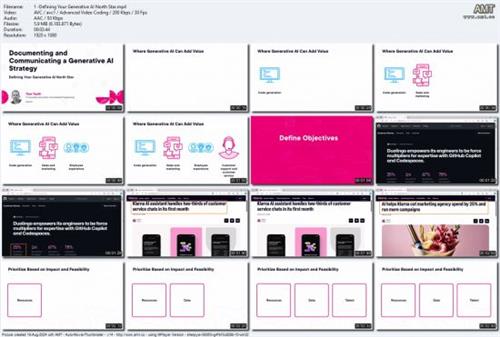 Documenting and Communicating a Generative AI  Strategy 5f0f98b736affda29e02d7543b2a1faf