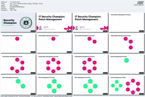 IT Security Champion: Patch  Management E0c44e078061f44b4e5cd142fbf548f7