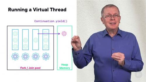 Concurrent Programming in Java with Virtual  Threads