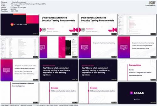 DevSecOps: Automated Security Testing  Fundamentals 232039b79f9eddbeddf6c84d6a056e91