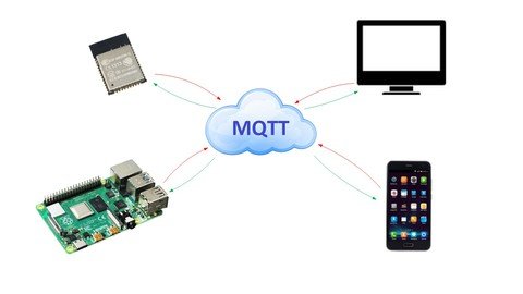 Iot In Practice Mqtt