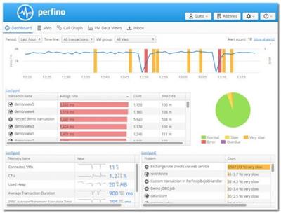 EJ Technologies Perfino 4.1  macOS