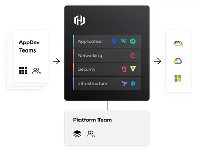 HashiCorp Nomad Enterprise 1.8.3 (macOS/Linux)