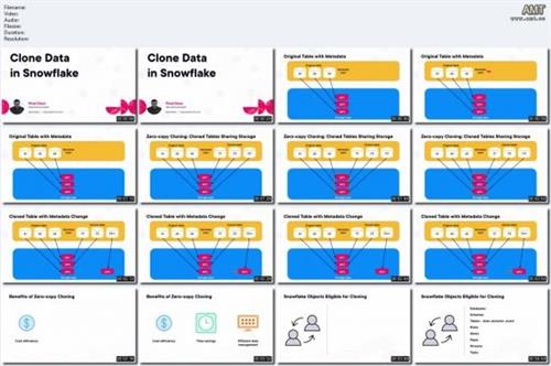 Clone Data in  Snowflake 6334d5f126211e815ed03f4ee8fa1111