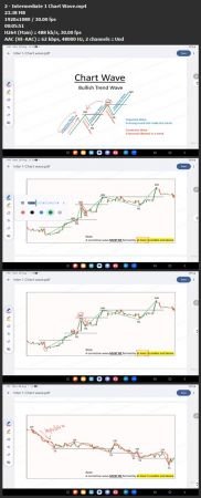 Full Set of Price Action in Forex  Trading 5b74c2d4a61b322cd4b7a3393335b4b7