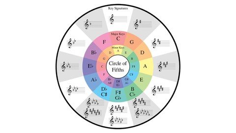 Mastering The Circle Of Fifths: Ultimate Music Theory  Hack A163e1287177c97d6783d211f51a1e70