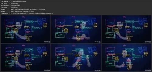 Rag In Azure  (Beta Test)