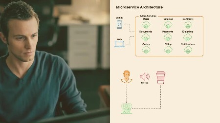 Node.js Microservices Fundamentals