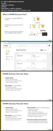 Productizing Data Applications with KNIME Business  Hub