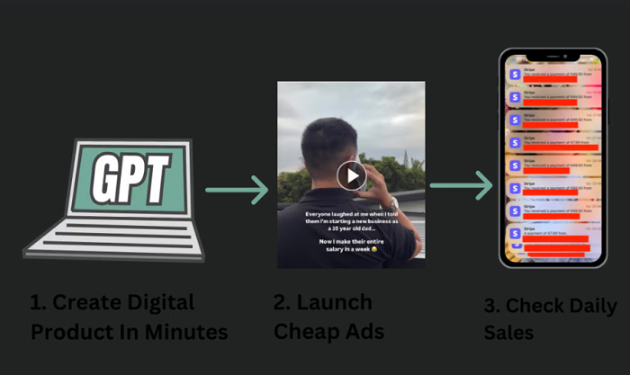 Launch Your Own Digital Product In 24 Hours and Get 80-100 Sales Per Day On Autopilot!